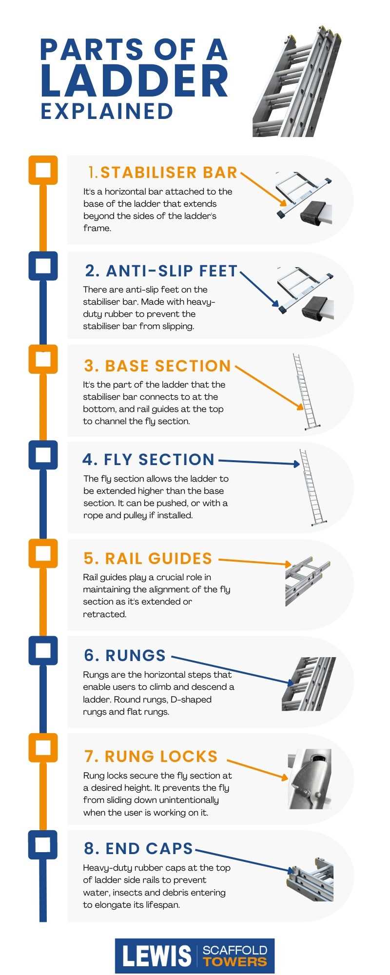 ladder parts diagram