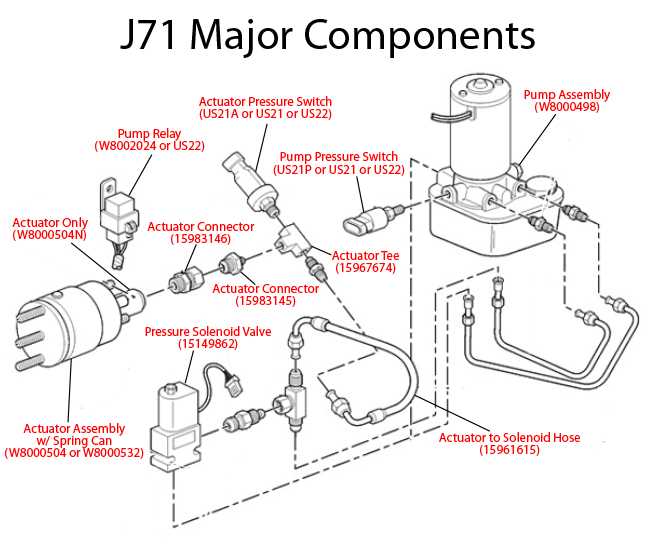 freightliner xc chassis parts diagram