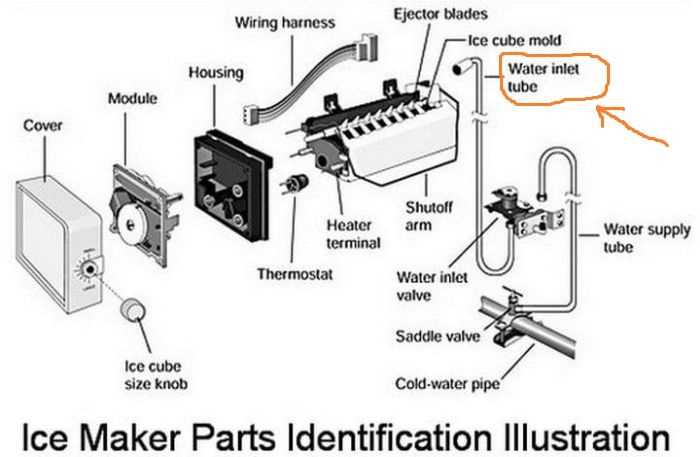 frigidaire ice maker parts diagram