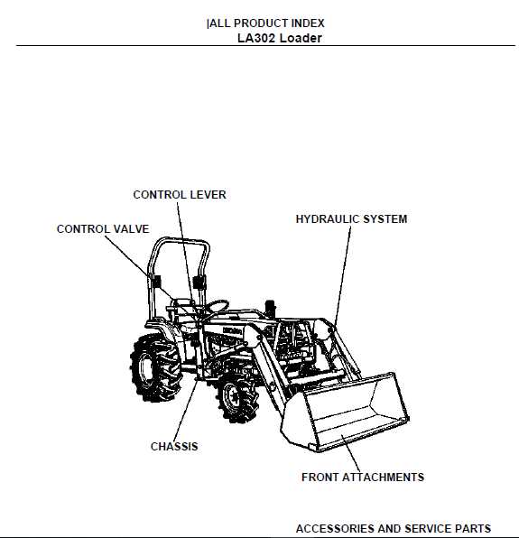 front end loader parts diagram