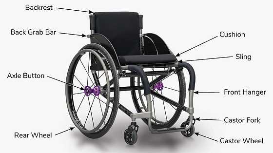 wheelchair parts diagram