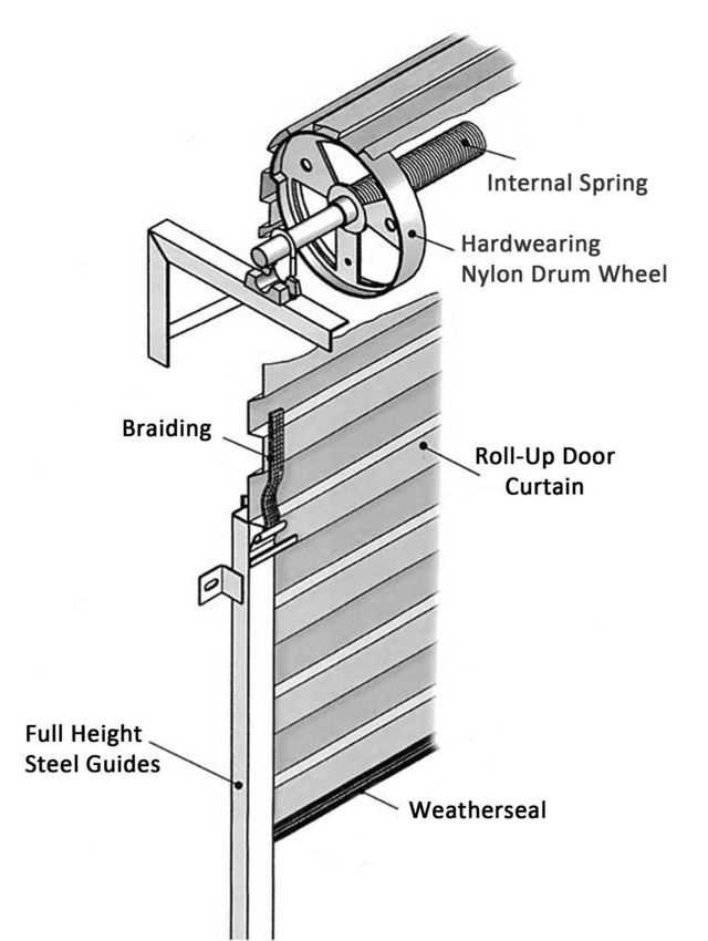 roll up door parts diagram