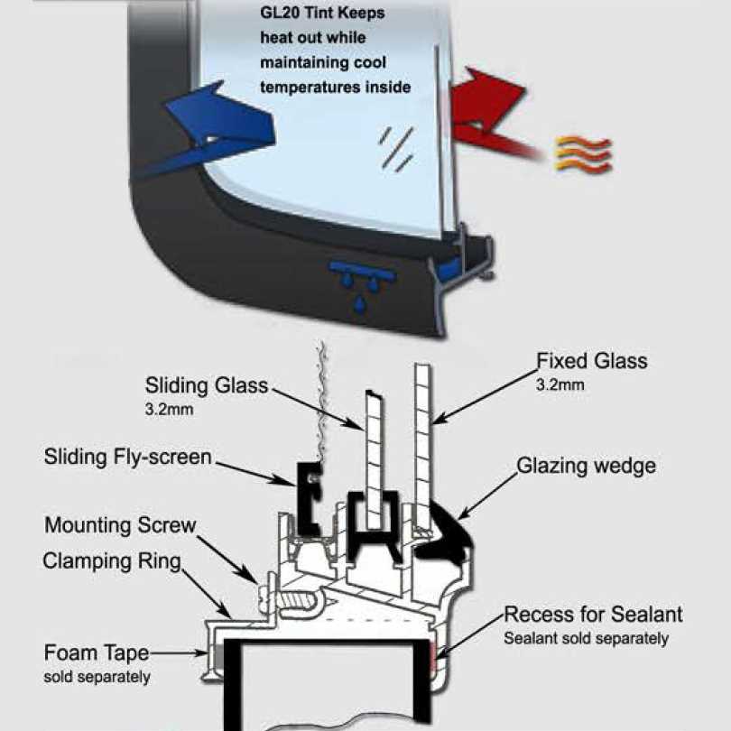 sliding window parts diagram