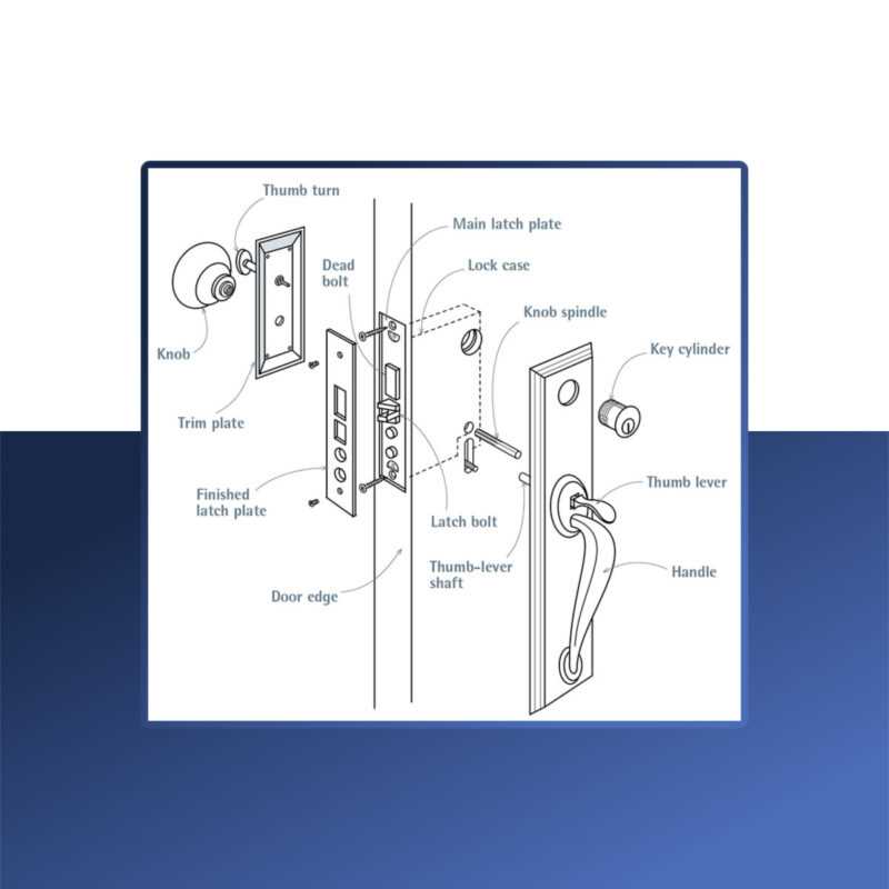 deadbolt parts diagram