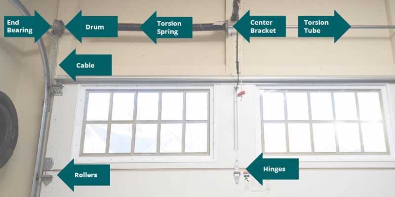 garage door diagram parts