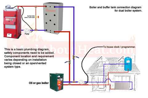 gas boiler parts diagram