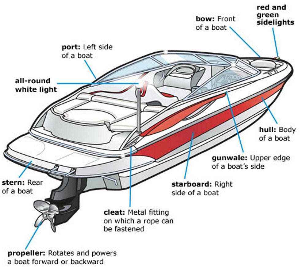 crestliner boat parts diagram