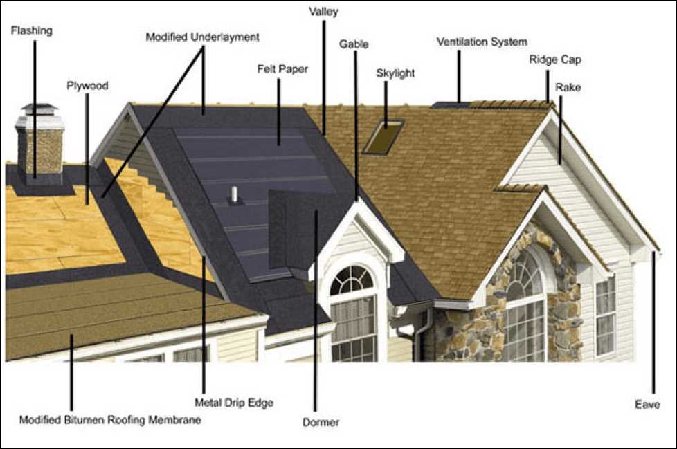 metal roofing parts diagram