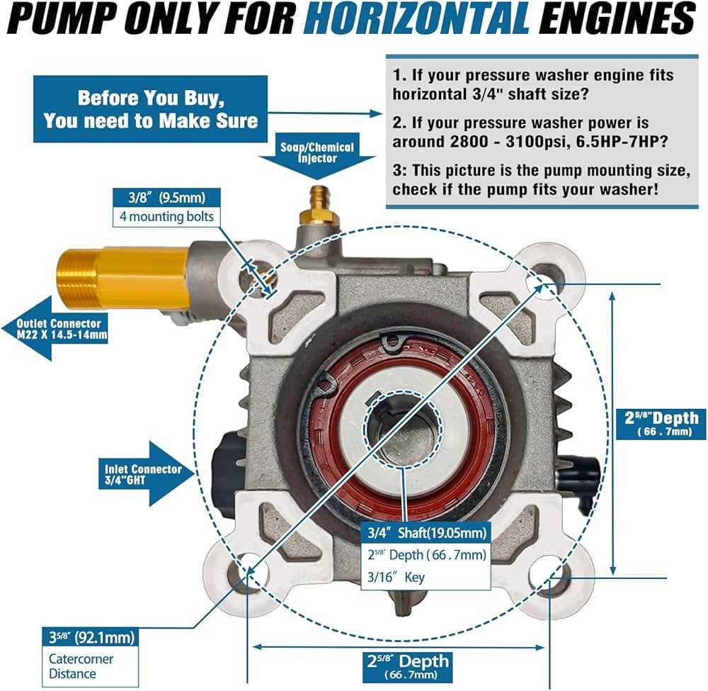 generac 3100 psi pressure washer parts diagram