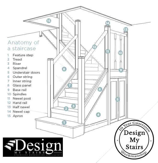 terminology stair parts diagram