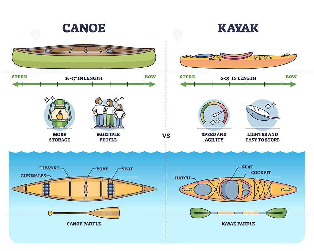 kayak parts diagram