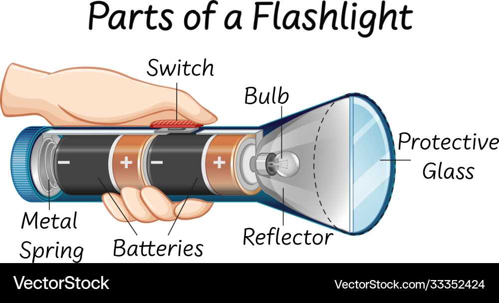 parts of a flashlight diagram