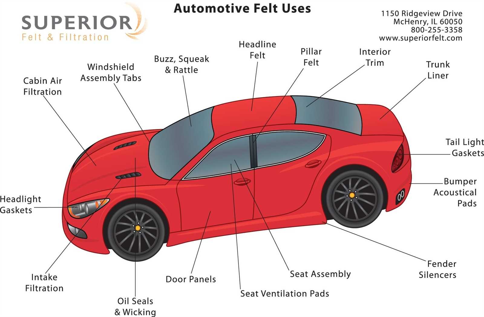 diagram of car parts