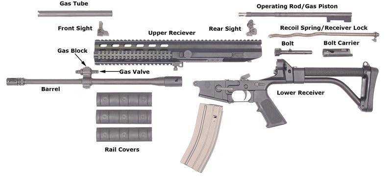 ar10 parts diagram