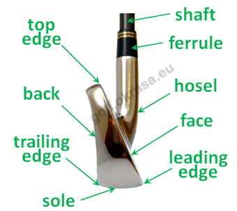 golf club parts diagram