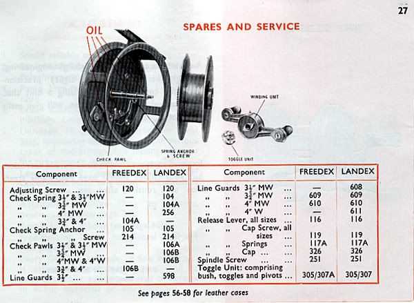 zebco 33 parts diagram