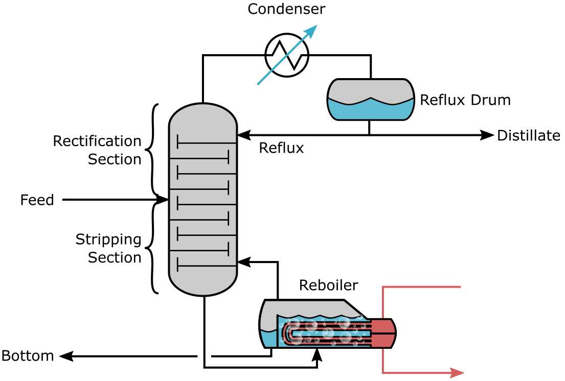 column parts diagram