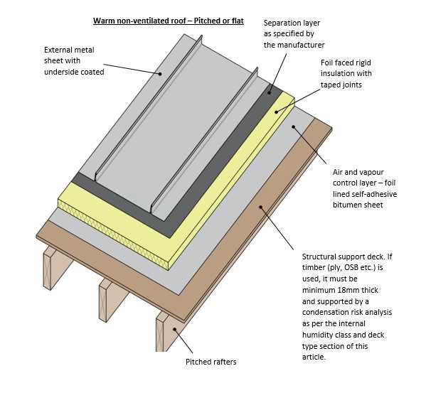 metal roofing parts diagram