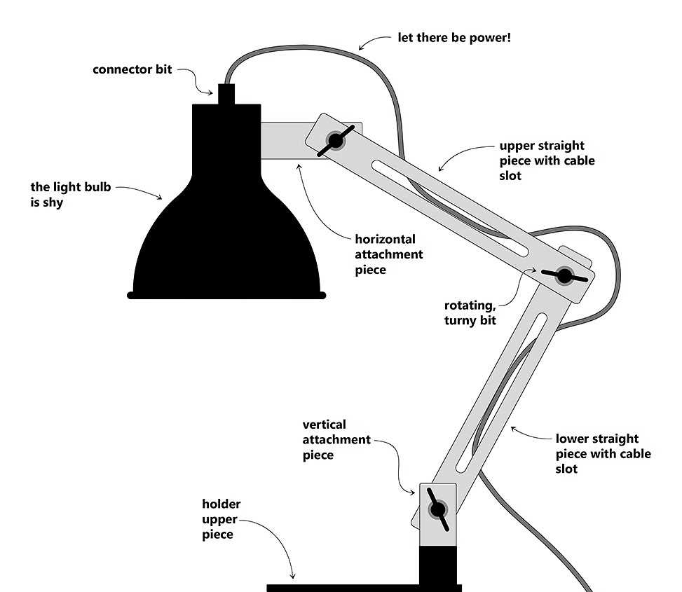 parts of a table lamp diagram