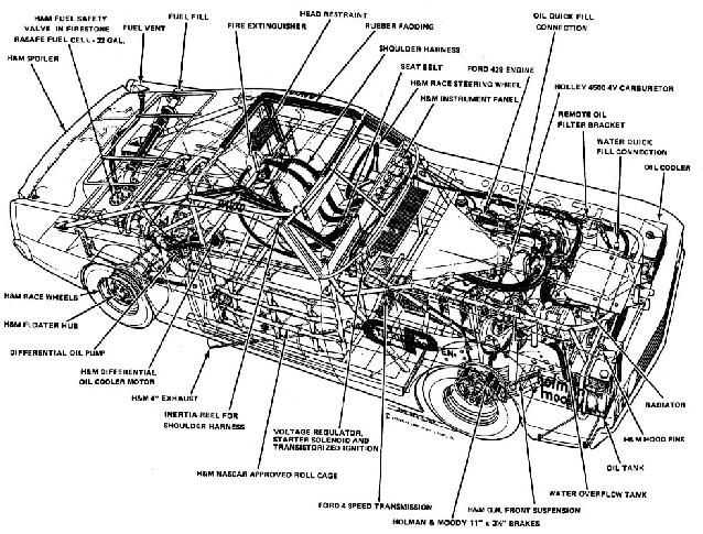 mustang body parts diagram