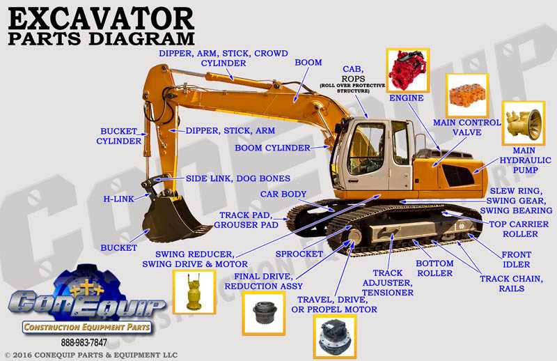 cat excavator parts diagram