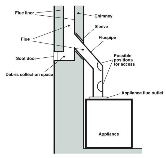 parts of chimney diagram