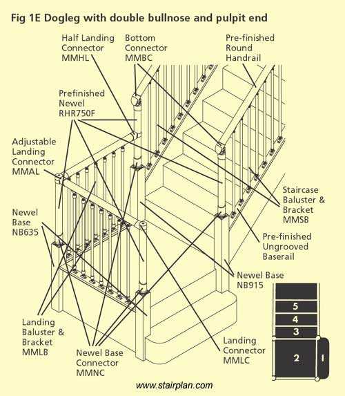 staircase parts diagram