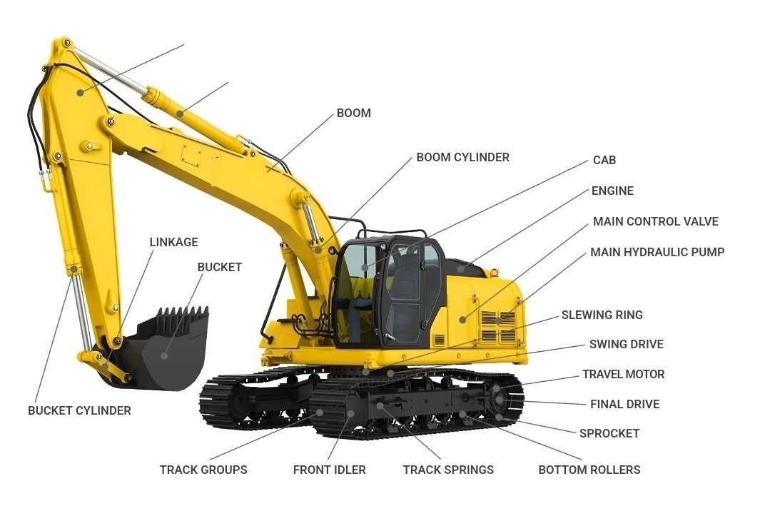 cat excavator parts diagram