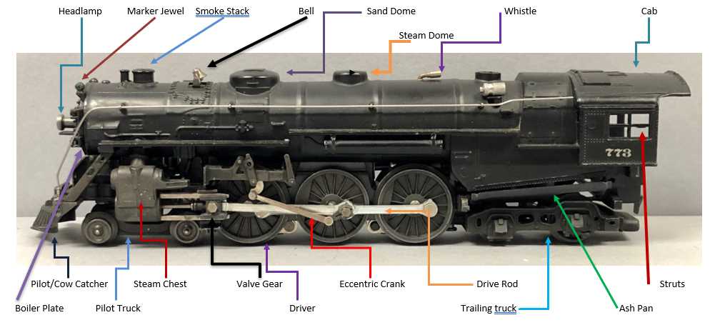 train parts diagram