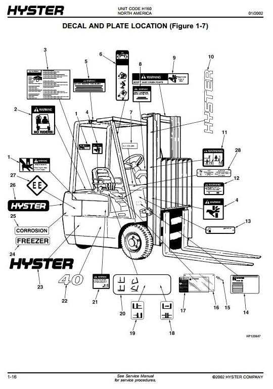 fork truck parts diagram