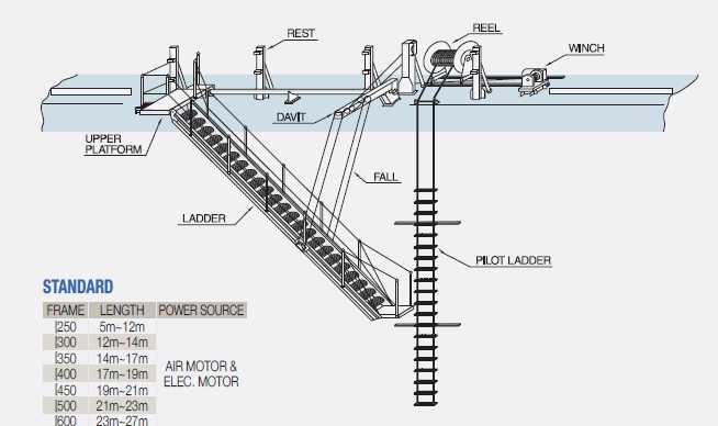 ladder parts diagram