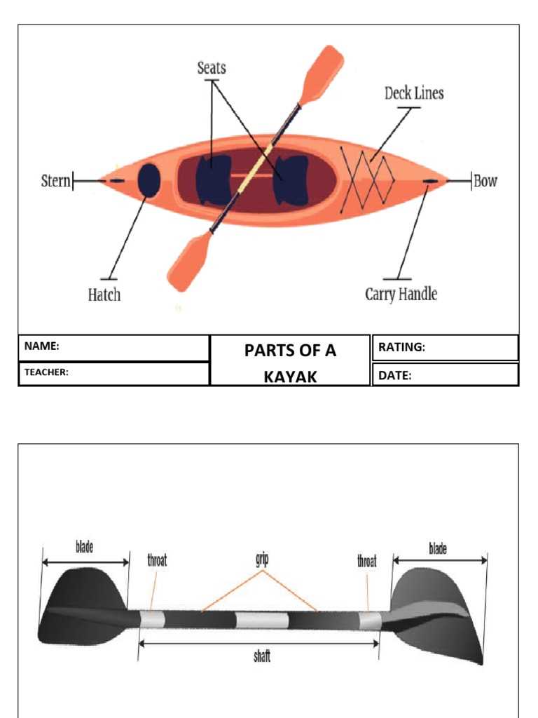 kayak parts diagram