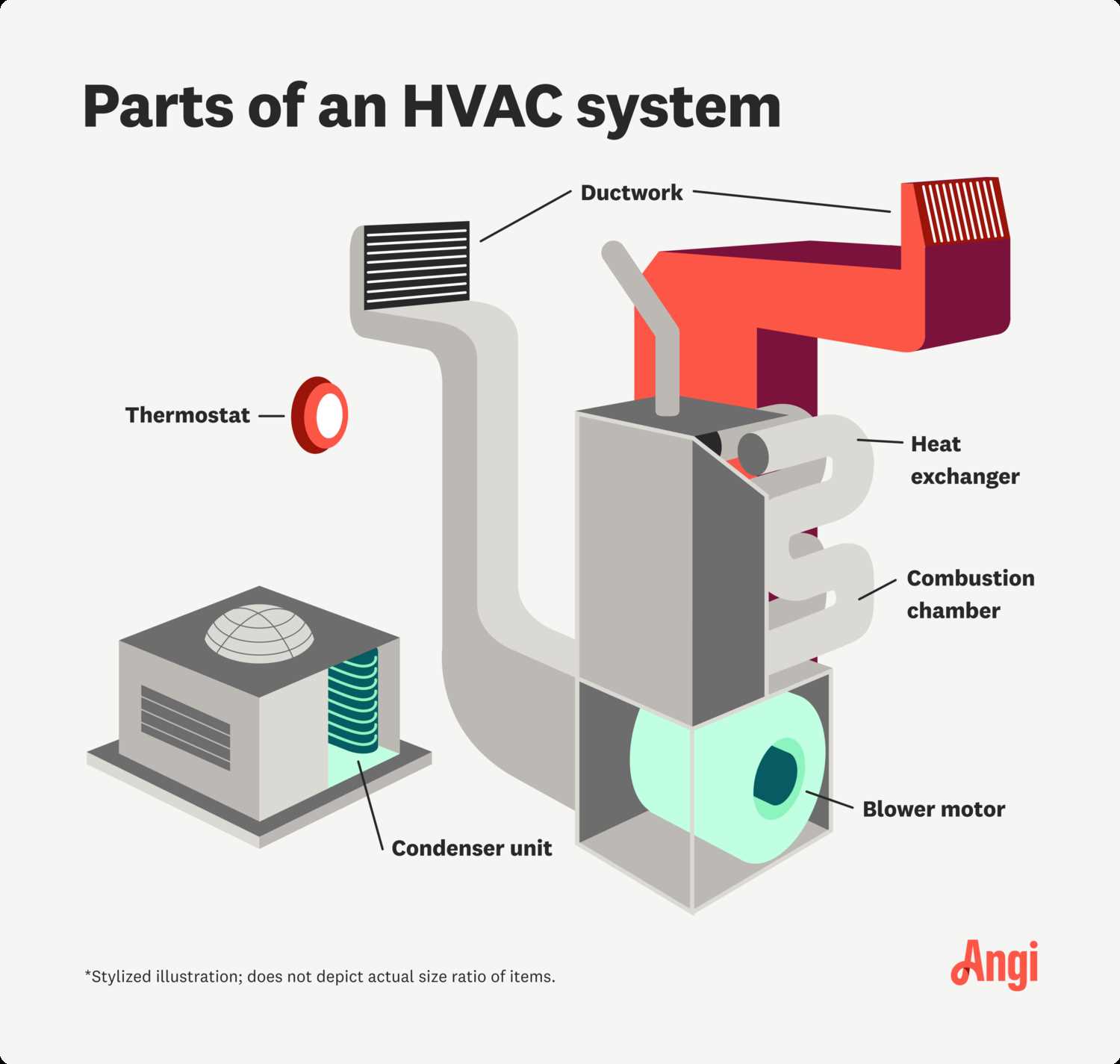 air conditioning unit parts diagram air conditioning unit parts diagram