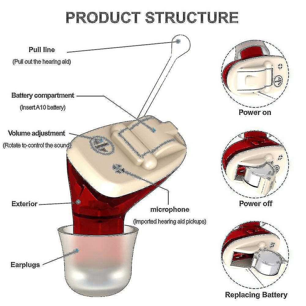 hearing aid parts diagram