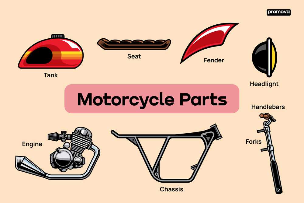 diagram dirt bike parts