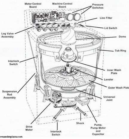 kenmore 80 series washing machine parts diagram