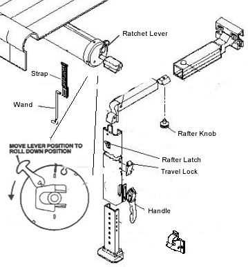 sunsetter awning parts diagram