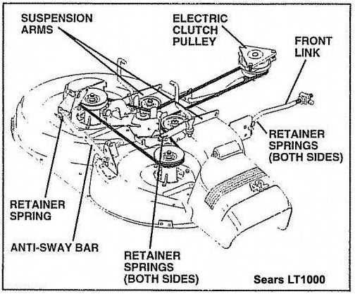 model 917 craftsman riding lawn mower parts diagram