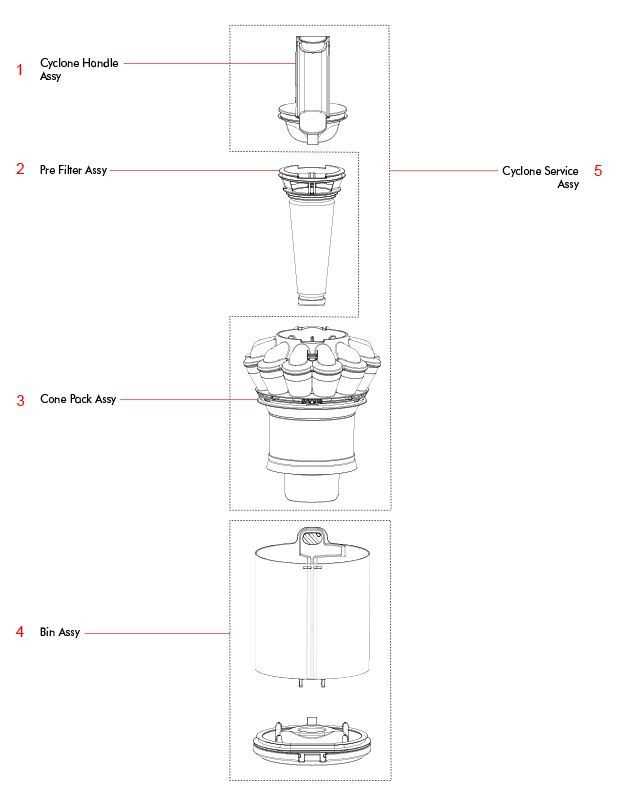 dyson dc40 parts diagram