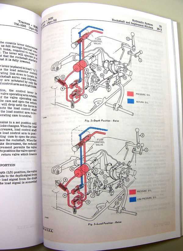 john deere 3020 parts diagram