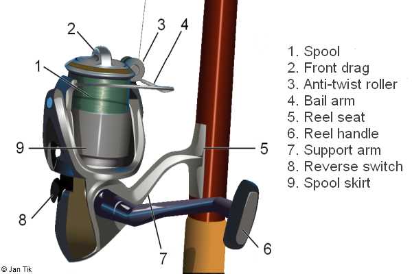 fishing pole parts diagram