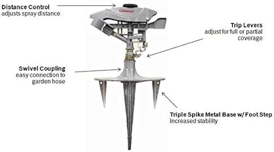 gilmour sprayer parts diagram