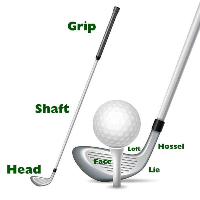 golf club parts diagram