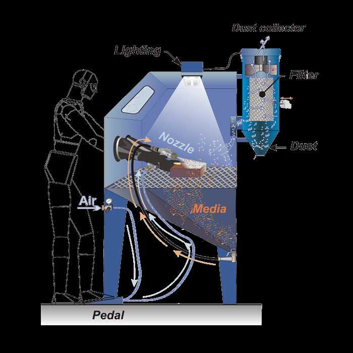 sandblaster parts diagram