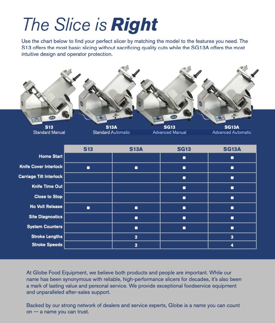 globe slicer parts diagram