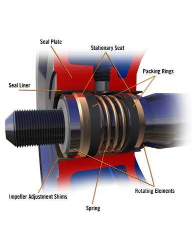 gorman rupp pump parts diagram