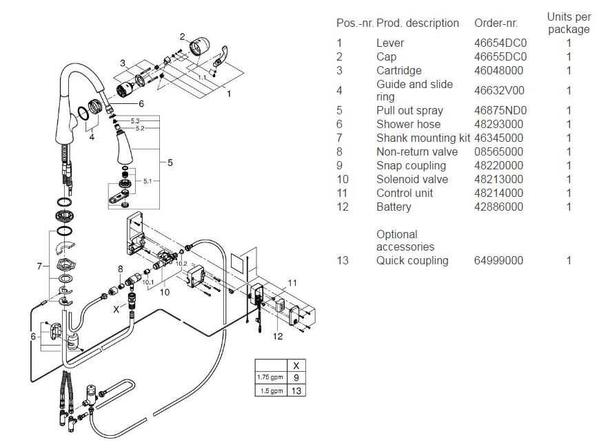 grohe ladylux plus parts diagram