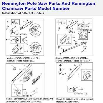 worx chainsaw parts diagram