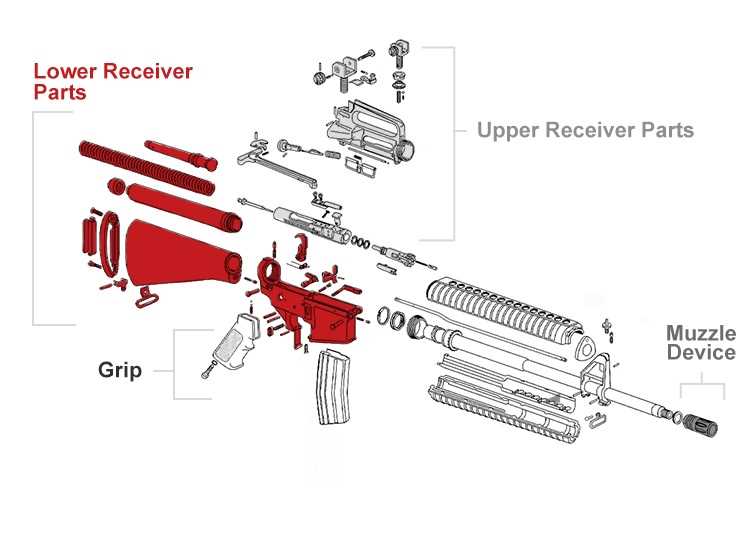 ar 15 rifle parts diagram