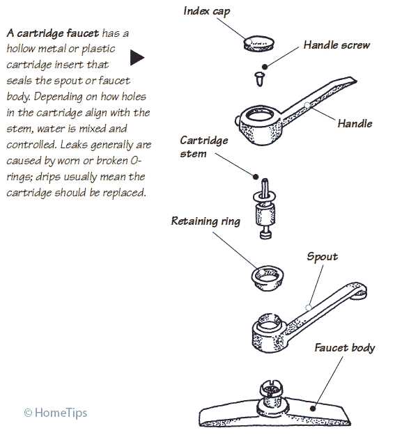 spigot parts diagram